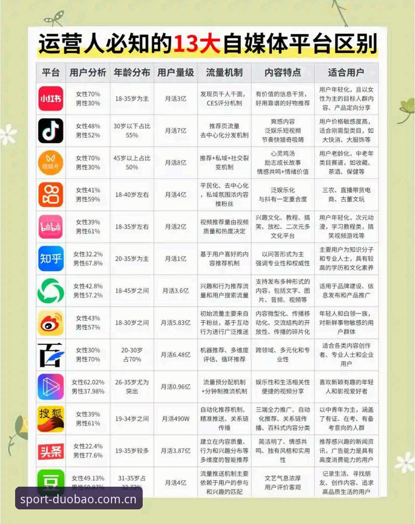DuoBao移动端App vs 网页版：功能详解告诉你哪个更适合你